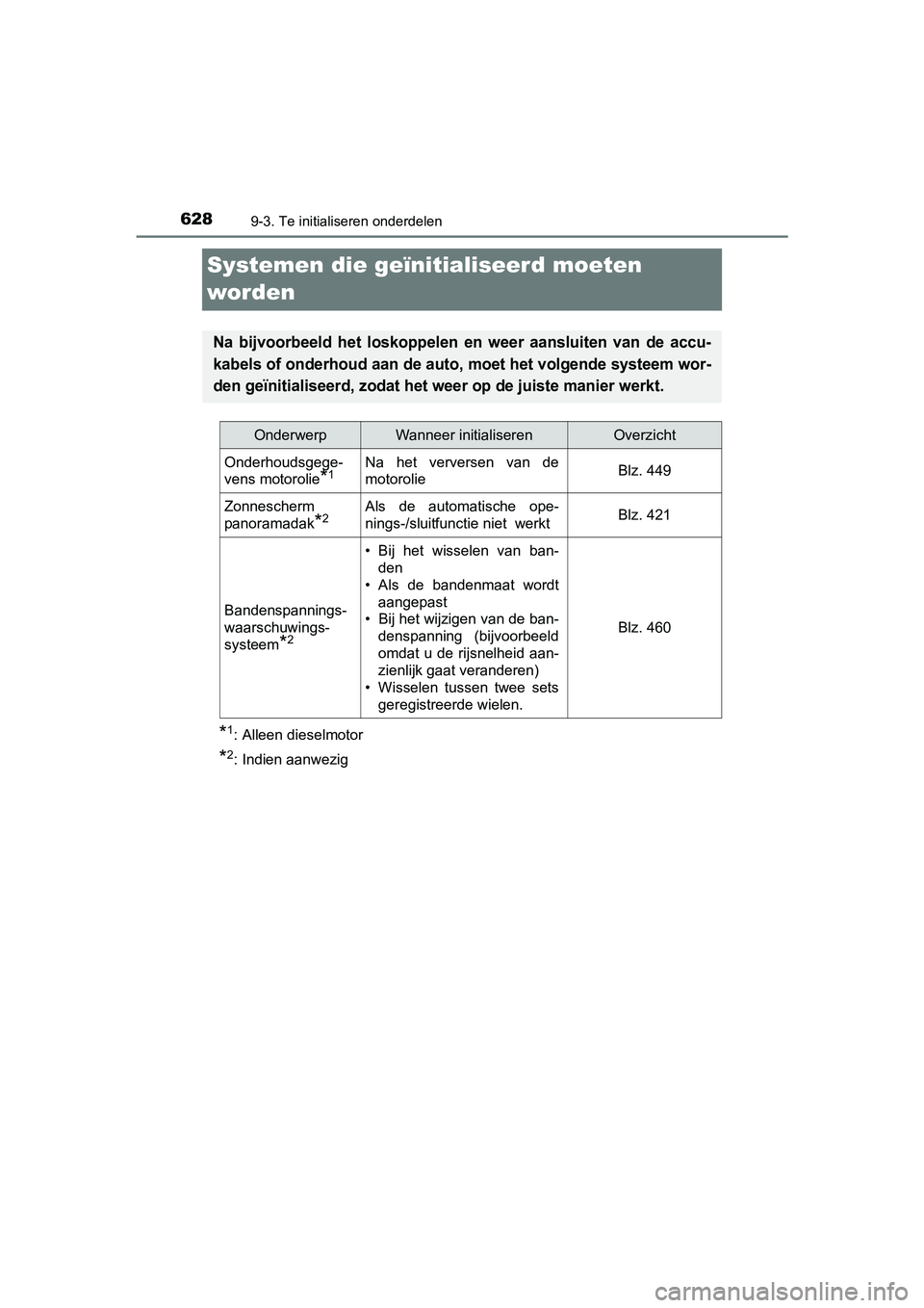 TOYOTA AVENSIS 2016  Instructieboekje (in Dutch) 6289-3. Te initialiseren onderdelen
AVENSIS_OM_OM20C20E_(EE)
Systemen die geïnitialiseerd moeten 
worden
*1: Alleen dieselmotor
*2: Indien aanwezig
Na bijvoorbeeld het loskoppelen en weer aansluiten 