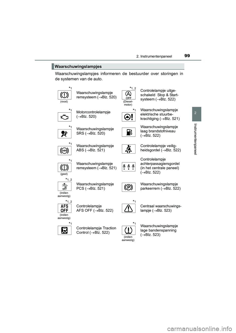 TOYOTA AVENSIS 2016  Instructieboekje (in Dutch) 992. Instrumentenpaneel
2
Instrumentenpaneel
AVENSIS_OM_OM20C20E_(EE)
Waarschuwingslampjes informeren de bestuurder over storingen in
de systemen van de auto.
Waarschuwingslampjes
*1
(rood)
Waarschuwi
