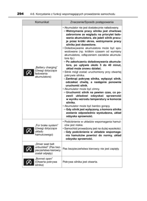Page 294