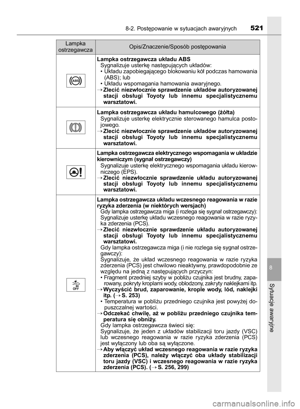TOYOTA AVENSIS 2016 Instrukcja obsługi (in Polish) 8-2. Post´powanie w sytuacjach awaryjnych521
8
Sytuacje awaryjne
Lampka ostrzegawcza uk∏adu ABS
Sygnalizuje usterk´ nast´pujàcych uk∏adów:
• Uk∏adu zapobiegajàcego blokowaniu kó∏ podc TOYOTA AVENSIS 2016 Instrukcja obsługi (in Polish) 8-2. Post´powanie w sytuacjach awaryjnych521
8
Sytuacje awaryjne
Lampka ostrzegawcza uk∏adu ABS
Sygnalizuje usterk´ nast´pujàcych uk∏adów:
• Uk∏adu zapobiegajàcego blokowaniu kó∏ podc