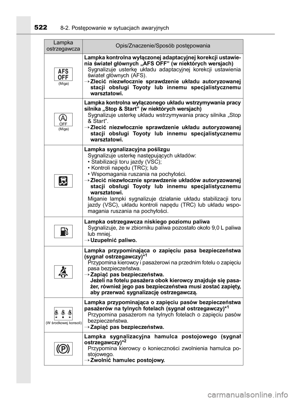 TOYOTA AVENSIS 2016 Instrukcja obsługi (in Polish) 5228-2. Post´powanie w sytuacjach awaryjnych
Lampka kontrolna wy∏àczonej adaptacyjnej korekcji ustawie-
nia Êwiate∏ g∏ównych „AFS OFF” (w niektórych wersjach)
Sygnalizuje usterk´ uk TOYOTA AVENSIS 2016 Instrukcja obsługi (in Polish) 5228-2. Post´powanie w sytuacjach awaryjnych
Lampka kontrolna wy∏àczonej adaptacyjnej korekcji ustawie-
nia Êwiate∏ g∏ównych „AFS OFF” (w niektórych wersjach)
Sygnalizuje usterk´ uk