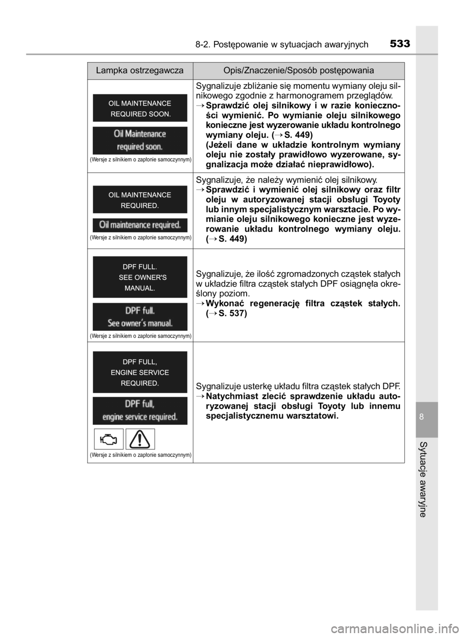 TOYOTA AVENSIS 2016 Instrukcja obsługi (in Polish) 8-2. Post´powanie w sytuacjach awaryjnych533
8
Sytuacje awaryjne
Sygnalizuje zbli˝anie si´ momentu wymiany oleju sil-
nikowego zgodnie z harmonogramem przeglàdów.
Sprawdziç olej silnikowy i TOYOTA AVENSIS 2016 Instrukcja obsługi (in Polish) 8-2. Post´powanie w sytuacjach awaryjnych533
8
Sytuacje awaryjne
Sygnalizuje zbli˝anie si´ momentu wymiany oleju sil-
nikowego zgodnie z harmonogramem przeglàdów.
Sprawdziç olej silnikowy i