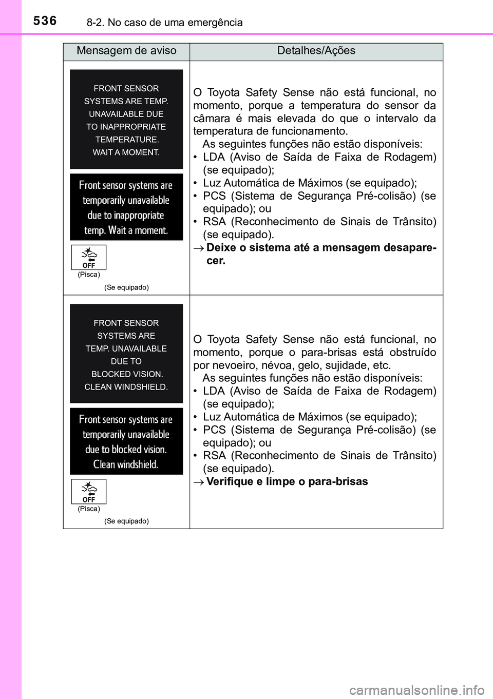 TOYOTA AVENSIS 2016  Manual de utilização (in Portuguese) 5368-2. No caso de uma emergência
(Se equipado)
O Toyota Safety Sense não está funcional, no
momento, porque a temperatura do sensor da
câmara é mais elevada do que o intervalo da
temperatura de 