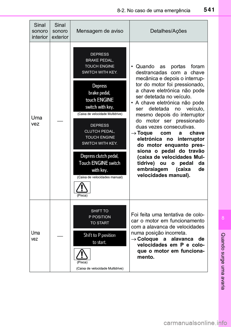 TOYOTA AVENSIS 2016  Manual de utilização (in Portuguese) 5418-2. No caso de uma emergência
8
Quando surge uma avaria
Uma
vez• Quando as portas foram
destrancadas com a chave
mecânica e depois o interrup-
tor do motor foi pressionado,
a chave eletrón