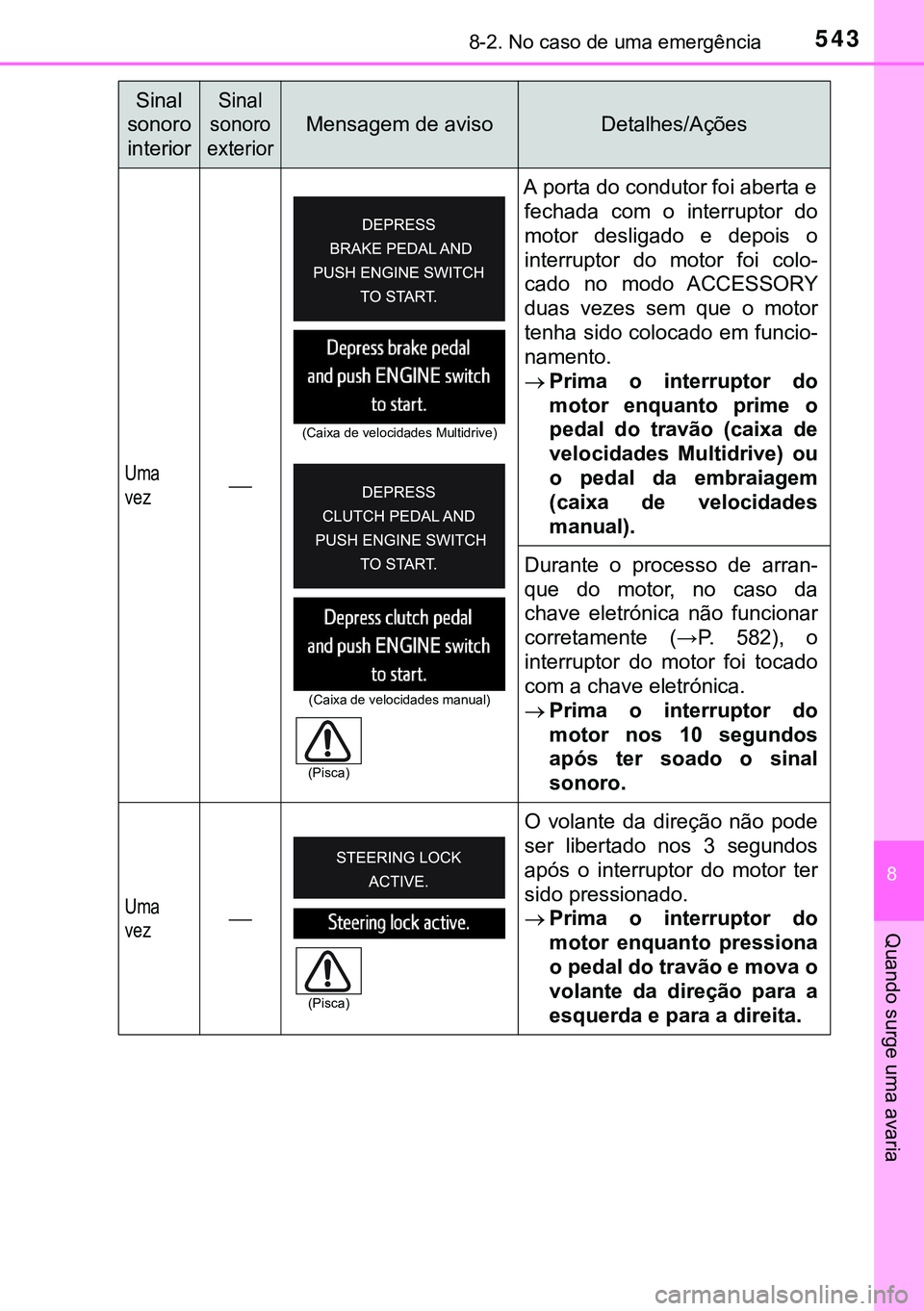 TOYOTA AVENSIS 2016  Manual de utilização (in Portuguese) 5438-2. No caso de uma emergência
8
Quando surge uma avaria
Uma
vezA porta do condutor foi aberta e
fechada com o interruptor do
motor desligado e depois o
interruptor do motor foi colo-
cado no m