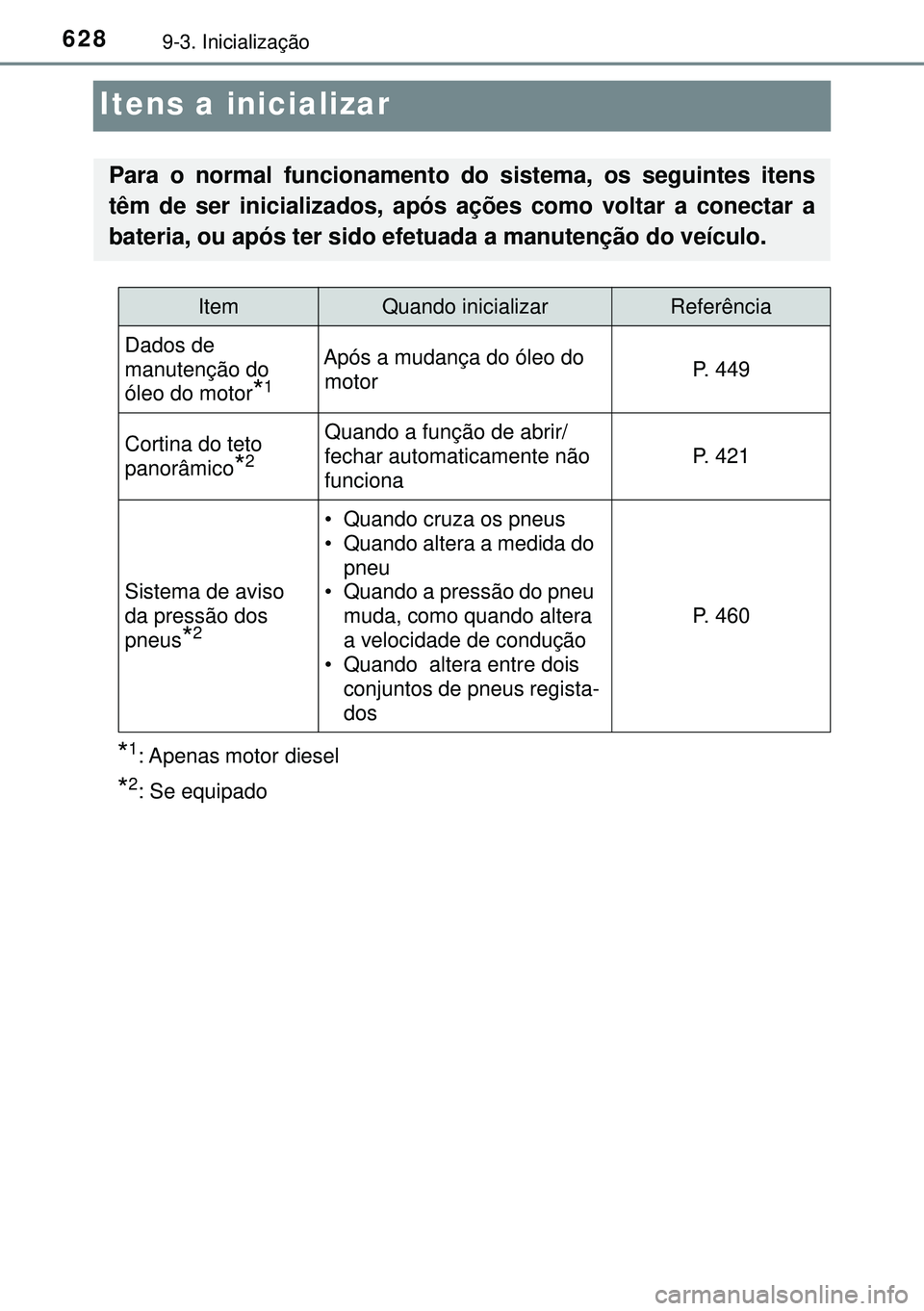 TOYOTA AVENSIS 2016  Manual de utilização (in Portuguese) 6289-3. Inicialização
Itens a inicializar
*1: Apenas motor diesel
*2: Se equipado
Para o normal funcionamento do sistema, os seguintes itens
têm de ser inicializados, após ações como voltar a co