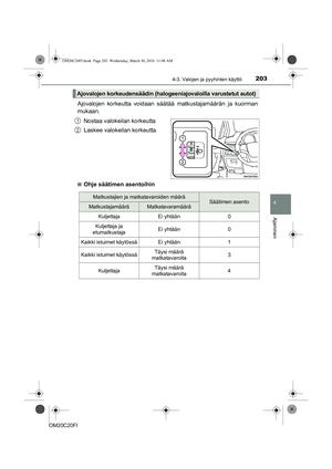 Page 203