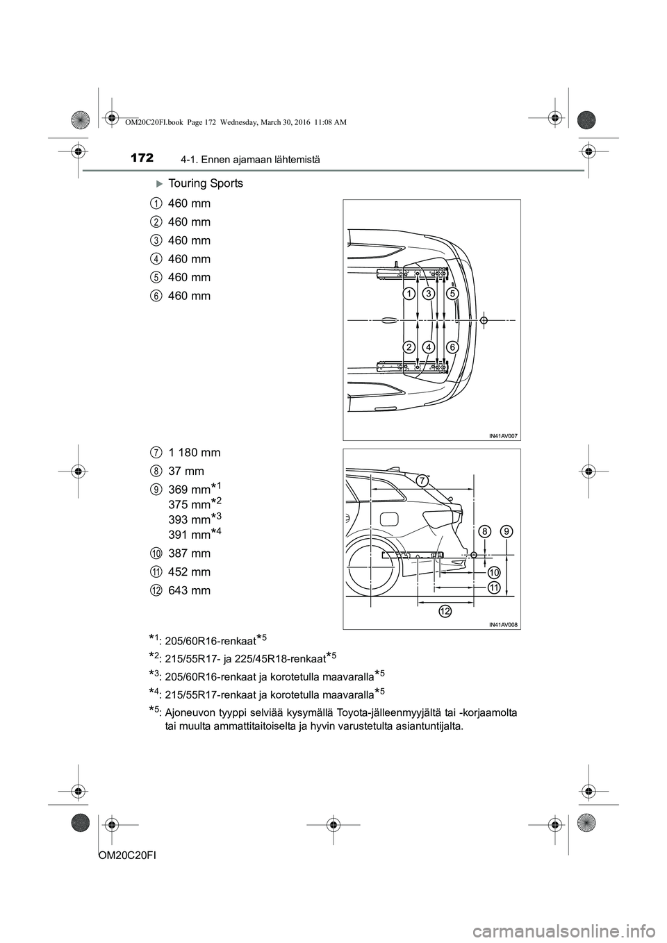 TOYOTA AVENSIS 2016  Omistajan Käsikirja (in Finnish) 1724-1. Ennen ajamaan lähtemistä
OM20C20FI
Touring Sports
460 mm
460 mm
460 mm
460 mm
460 mm
460 mm
1 180 mm
37 mm
369 mm
*1
375 mm*2
393 mm*3
391 mm*4
387 mm
452 mm
643 mm
*1: 205/60R16-renkaat*