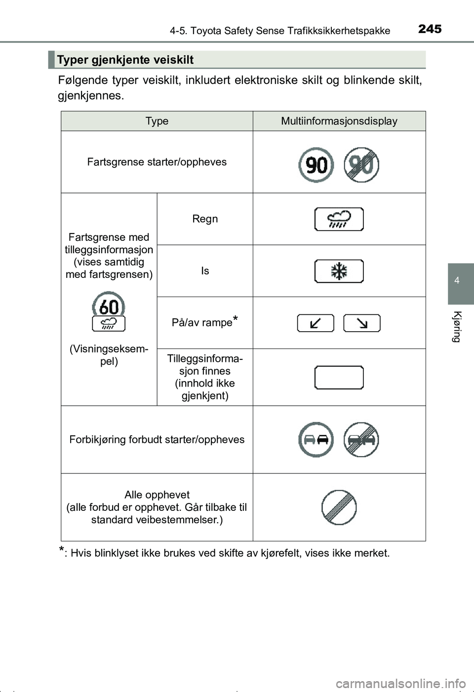 TOYOTA AVENSIS 2016  Instruksjoner for bruk (in Norwegian) 2454-5. Toyota Safety Sense Trafikksikkerhetspakke
4
Kjøring
OM20C20NO
Følgende typer veiskilt, inkludert elektroniske skilt og blinkende skilt,
gjenkjennes.
*: Hvis blinklyset ikke brukes ved skift
