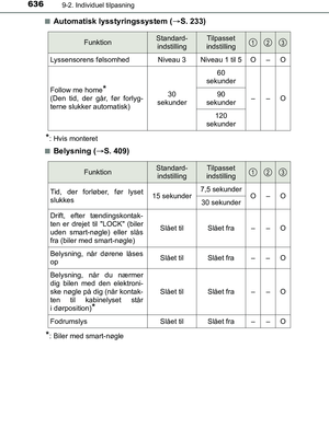 Page 636