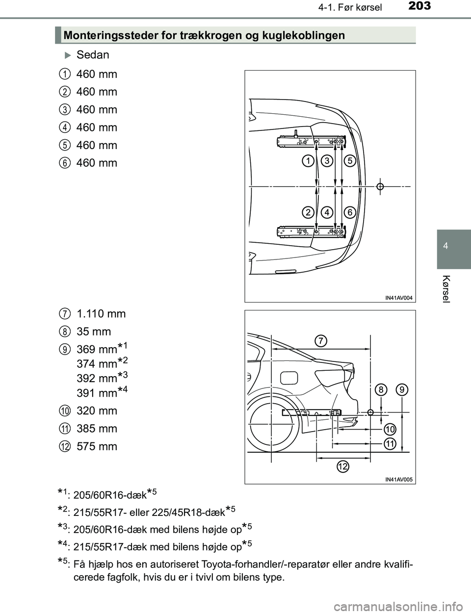 TOYOTA AVENSIS 2017  Brugsanvisning (in Danish) 2034-1. Før kørsel
4
Kørsel
OM20C66DK
Sedan
460 mm
460 mm
460 mm
460 mm
460 mm
460 mm
1.110 mm
35 mm
369 mm
*1
374 mm*2
392 mm*3
391 mm*4
320 mm
385 mm
575 mm
*1: 205/60R16-dæk*5
*2: 215/55R17-