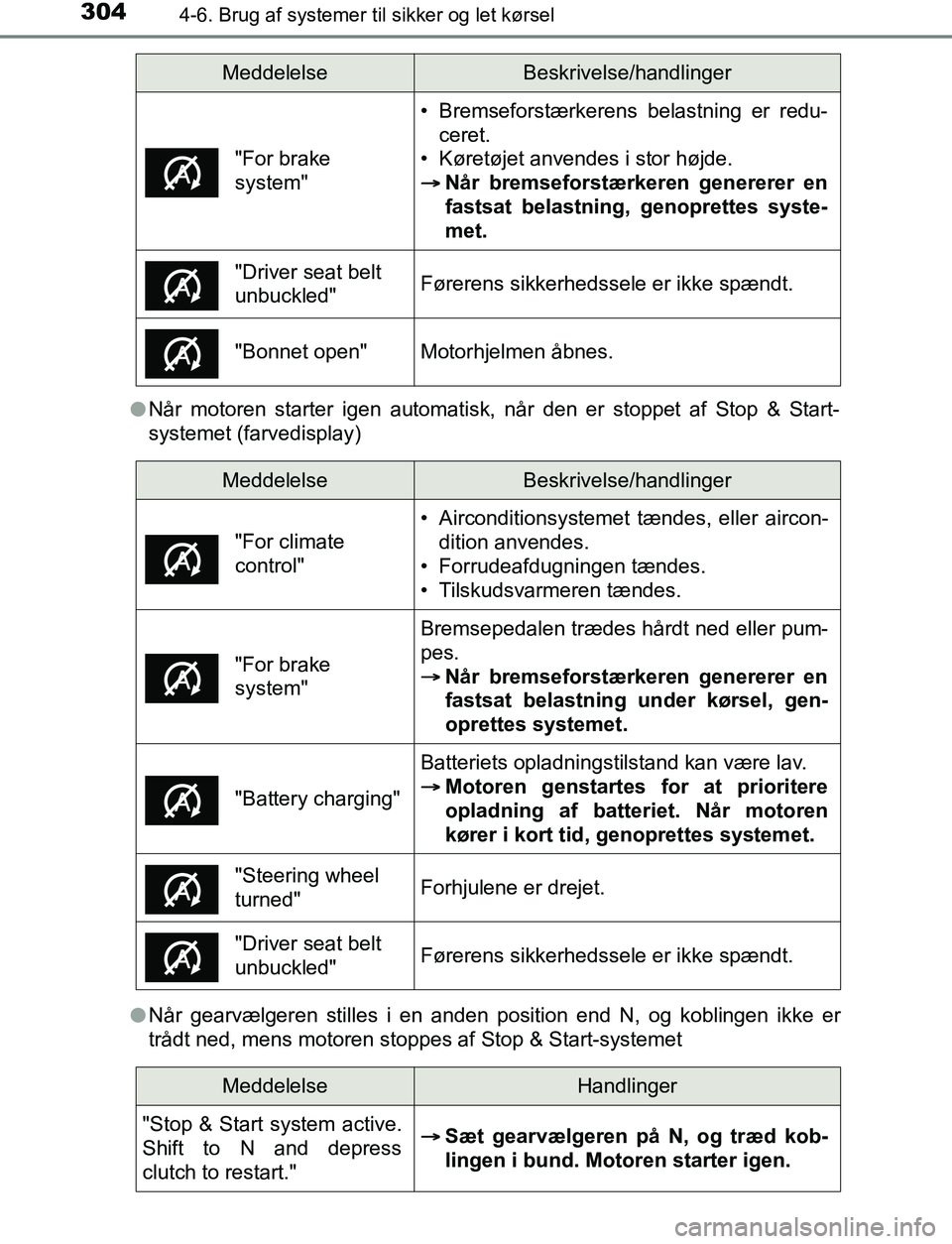 TOYOTA AVENSIS 2017  Brugsanvisning (in Danish) 3044-6. Brug af systemer til sikker og let kørsel
OM20C66DKl
Når motoren starter igen automatisk, når den er stoppet af Stop & Start-
systemet (farvedisplay)
l Når gearvælgeren stilles i en anden