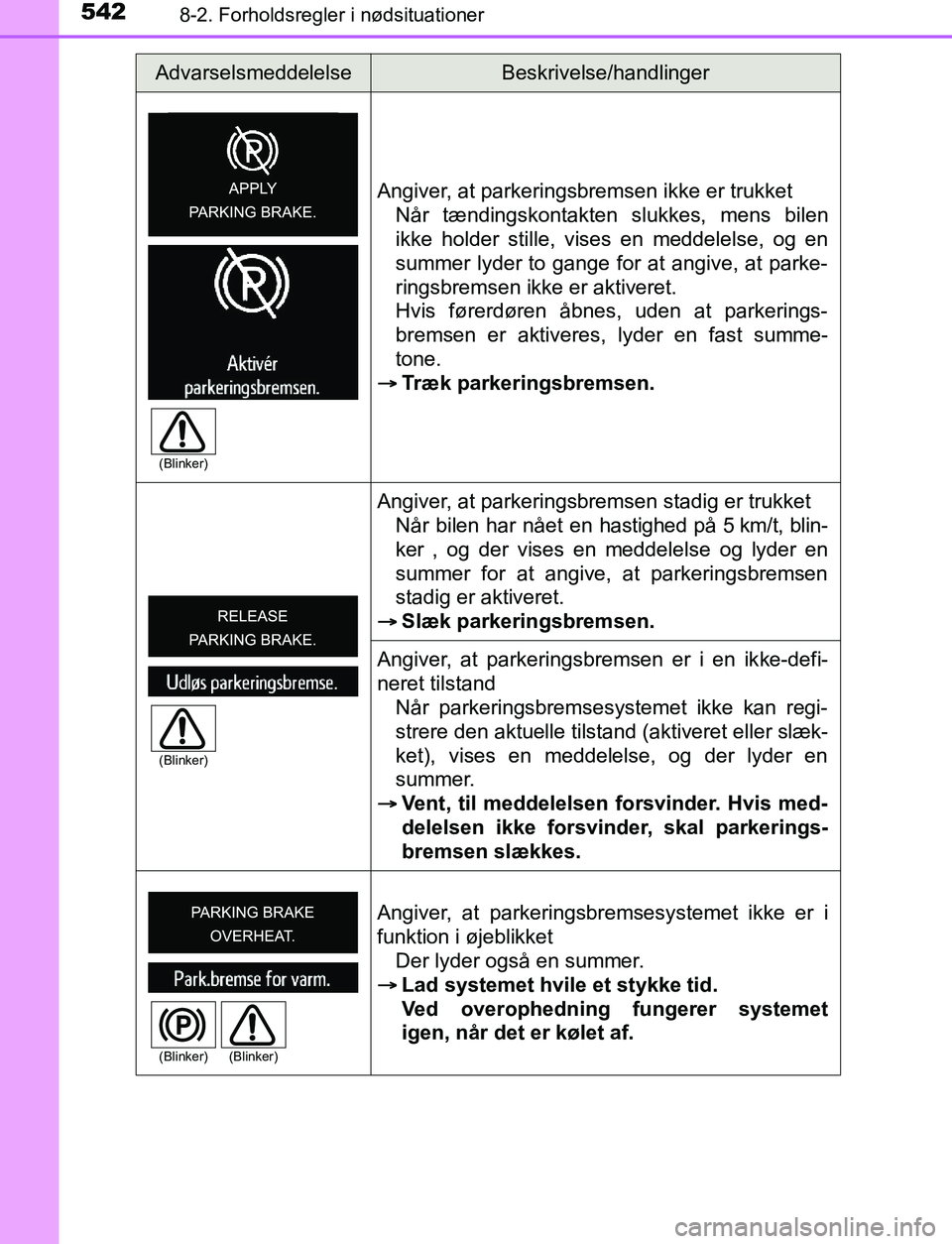 TOYOTA AVENSIS 2017  Brugsanvisning (in Danish) 5428-2. Forholdsregler i nødsituationer
OM20C66DKAngiver, at parkeringsbremsen ikke er trukket
Når tændingskontakten slukkes, mens bilen
ikke holder stille, vises en meddelelse, og en
summer lyder 