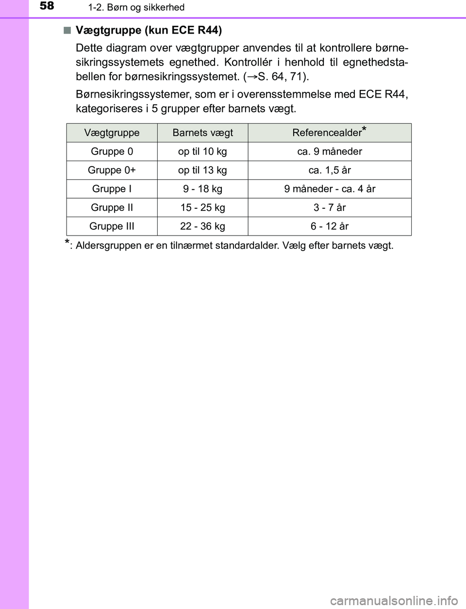 TOYOTA AVENSIS 2017  Brugsanvisning (in Danish) 581-2. Børn og sikkerhed
OM20C66DKn
Vægtgruppe (kun ECE R44)
Dette diagram over vægtgrupper anvendes til at kontrollere børne-
sikringssystemets egnethed. Kontrollér i henhold til egnethedsta-
be