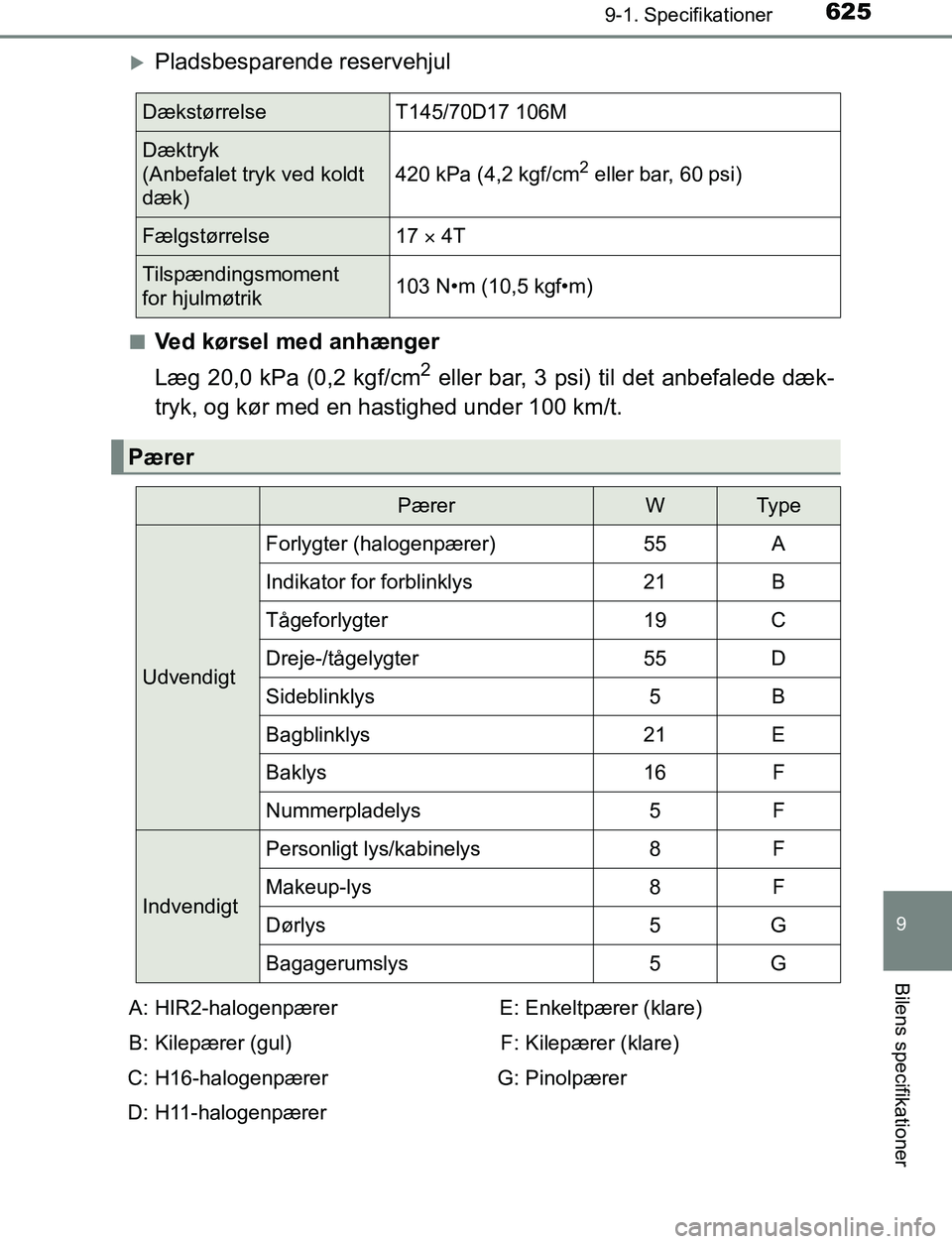 TOYOTA AVENSIS 2017  Brugsanvisning (in Danish) 6259-1. Specifikationer
OM20C66DK
9
Bilens specifikationer
Pladsbesparende reservehjul
nVed kørsel med anhænger
Læg 20,0 kPa (0,2 kgf/cm
2 eller bar, 3 psi) til det anbefalede dæk-
tryk, og kø
