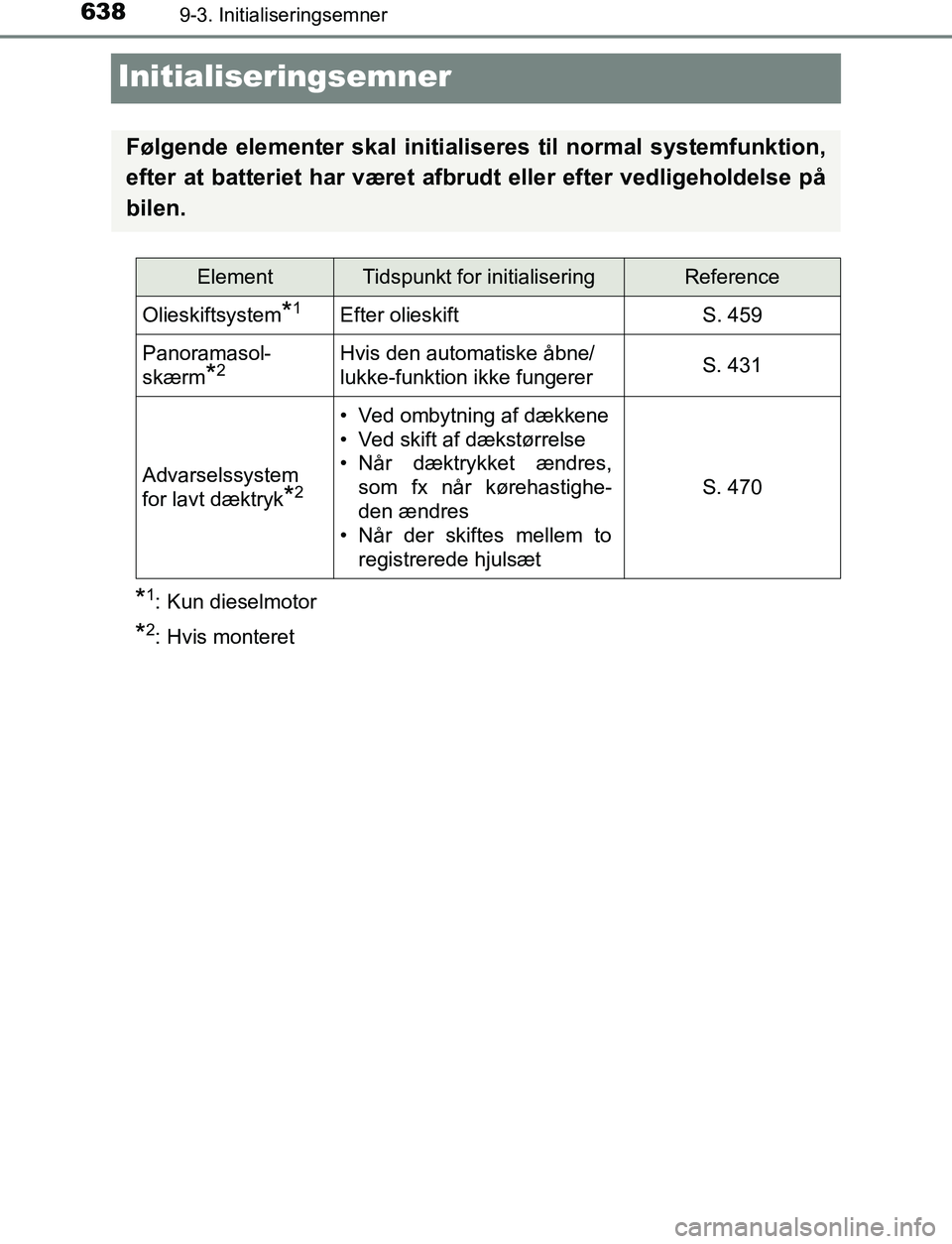 TOYOTA AVENSIS 2017  Brugsanvisning (in Danish) 6389-3. Initialiseringsemner
OM20C66DK
Initialiseringsemner
*1: Kun dieselmotor
*2: Hvis monteret
Følgende elementer skal initialiseres til normal systemfunktion,
efter at batteriet har været afbrud