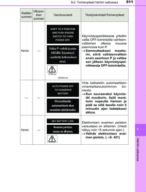 Page 511