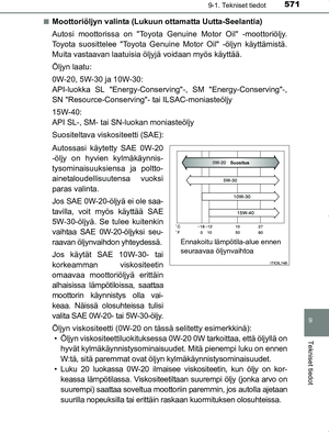 Page 571