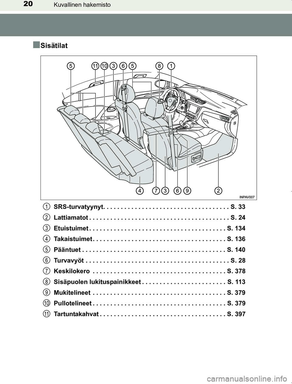 TOYOTA AVENSIS 2017  Omistajan Käsikirja (in Finnish) 20Kuvallinen hakemisto
OM20C66FI
nSisätilat
SRS-turvatyynyt. . . . . . . . . . . . . . . . . . . . . . . . . . . . . . . . . . . . S. 33
Lattiamatot . . . . . . . . . . . . . . . . . . . . . . . . . 