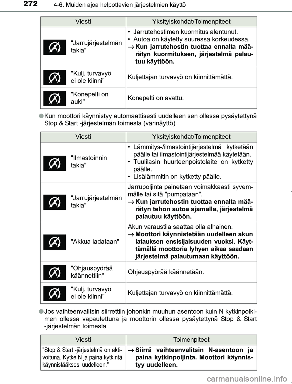 TOYOTA AVENSIS 2017  Omistajan Käsikirja (in Finnish) 2724-6. Muiden ajoa helpottavien järjestelmien käyttö
OM20C66FIl
Kun moottori käynnistyy automaattisesti uudelleen sen ollessa pysäytettynä
Stop & Start -järjestelmän toimesta (värinäyttö)
