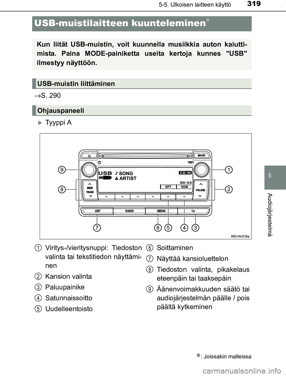 TOYOTA AVENSIS 2017  Omistajan Käsikirja (in Finnish) 319
5
5-5. Ulkoisen laitteen käyttö
Audiojärjestelmä
OM20C66FI
USB-muistilaitteen kuunteleminen∗
→S. 290
Ty y p p i  A
∗: Joissakin malleissa
Kun liität USB-muistin, voit kuunnella musii