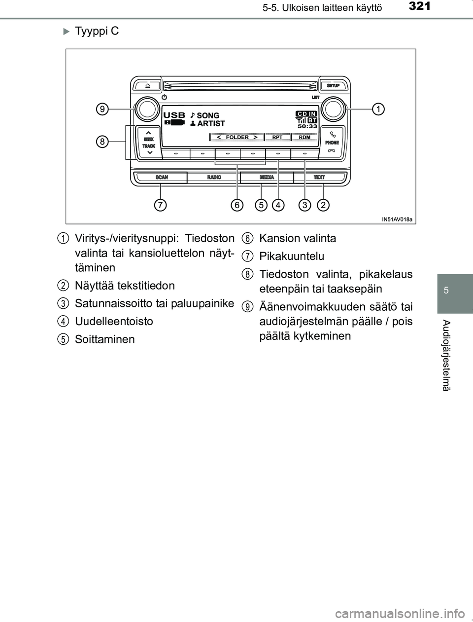 TOYOTA AVENSIS 2017  Omistajan Käsikirja (in Finnish) 3215-5. Ulkoisen laitteen käyttö
5
Audiojärjestelmä
OM20C66FI
Ty y p p i  C
Viritys-/vieritysnuppi: Tiedoston
valinta tai kansioluettelon näyt-
täminen
Näyttää tekstitiedon
Satunnaissoitto