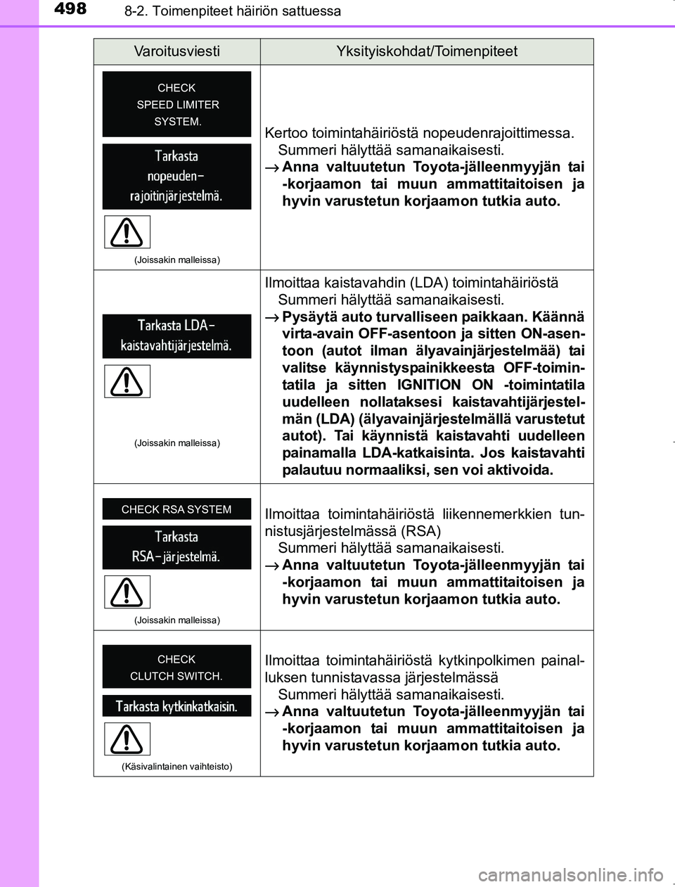 TOYOTA AVENSIS 2017  Omistajan Käsikirja (in Finnish) 4988-2. Toimenpiteet häiriön sattuessa
OM20C66FI
(Joissakin malleissa)
Kertoo toimintahäiriöstä nopeudenrajoittimessa.Summeri hälyttää samanaikaisesti.
→ Anna valtuutetun Toyota-jälleenmyyj
