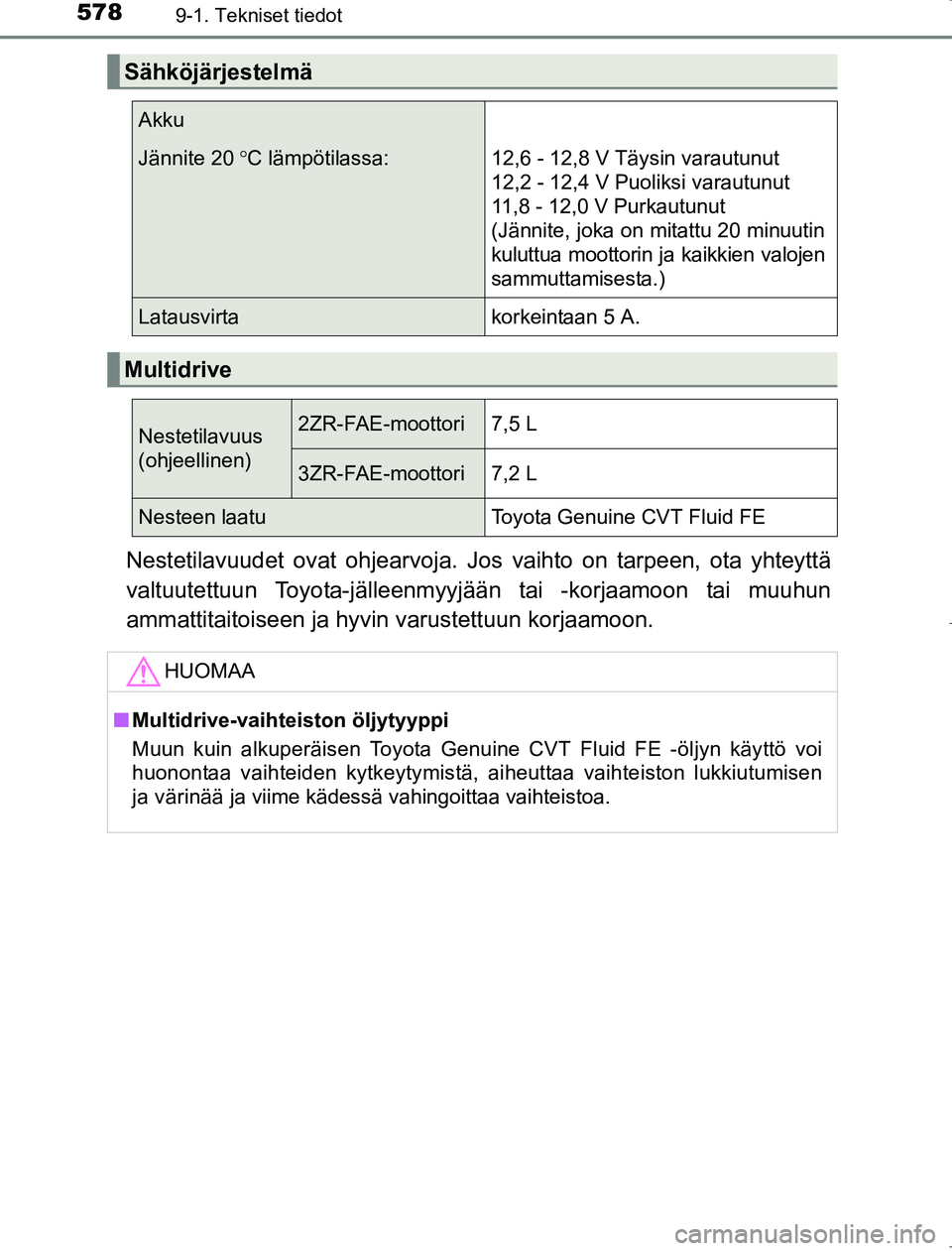 TOYOTA AVENSIS 2017  Omistajan Käsikirja (in Finnish) 5789-1. Tekniset tiedot
OM20C66FI
Nestetilavuudet ovat ohjearvoja. Jos vaihto on tarpeen, ota yhteyttä
valtuutettuun Toyota-jälleenmyyjään tai -korjaamoon tai muuhun
ammattitaitoiseen ja hyvin var