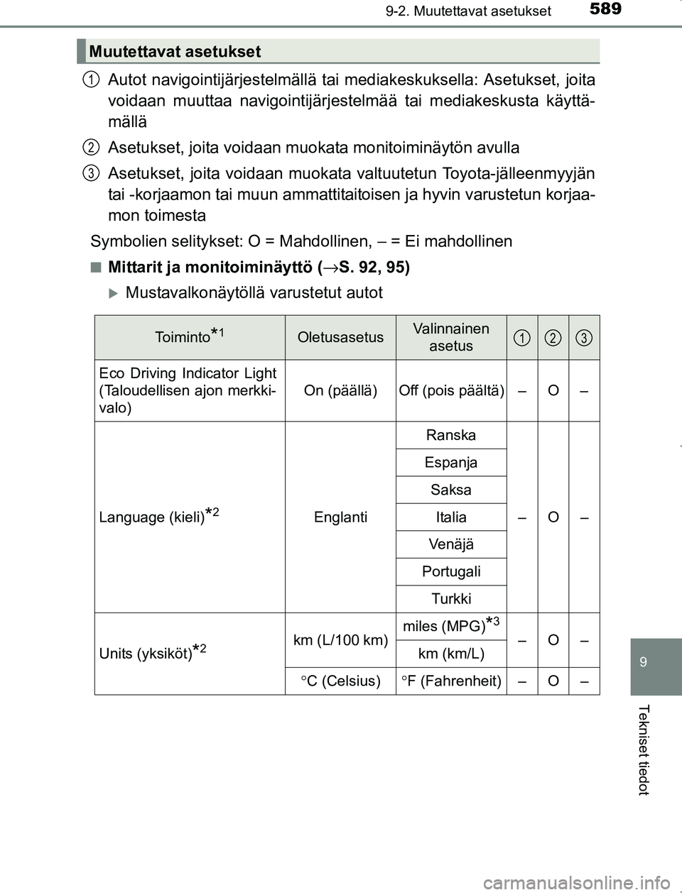 TOYOTA AVENSIS 2017  Omistajan Käsikirja (in Finnish) 5899-2. Muutettavat asetukset
OM20C66FI
9
Tekniset tiedot
Autot navigointijärjestelmällä tai mediakeskuksella: Asetukset, joita
voidaan muuttaa navigointijärjeste lmää tai mediakeskusta käyttä