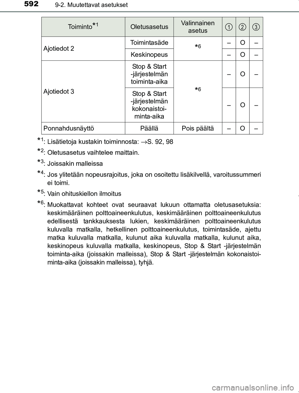 TOYOTA AVENSIS 2017  Omistajan Käsikirja (in Finnish) 5929-2. Muutettavat asetukset
OM20C66FI
*1: Lisätietoja kustakin toiminnosta: →S. 92, 98
*2: Oletusasetus vaihtelee maittain.
*3: Joissakin malleissa
*4: Jos ylitetään nopeusrajoitus, joka on oso
