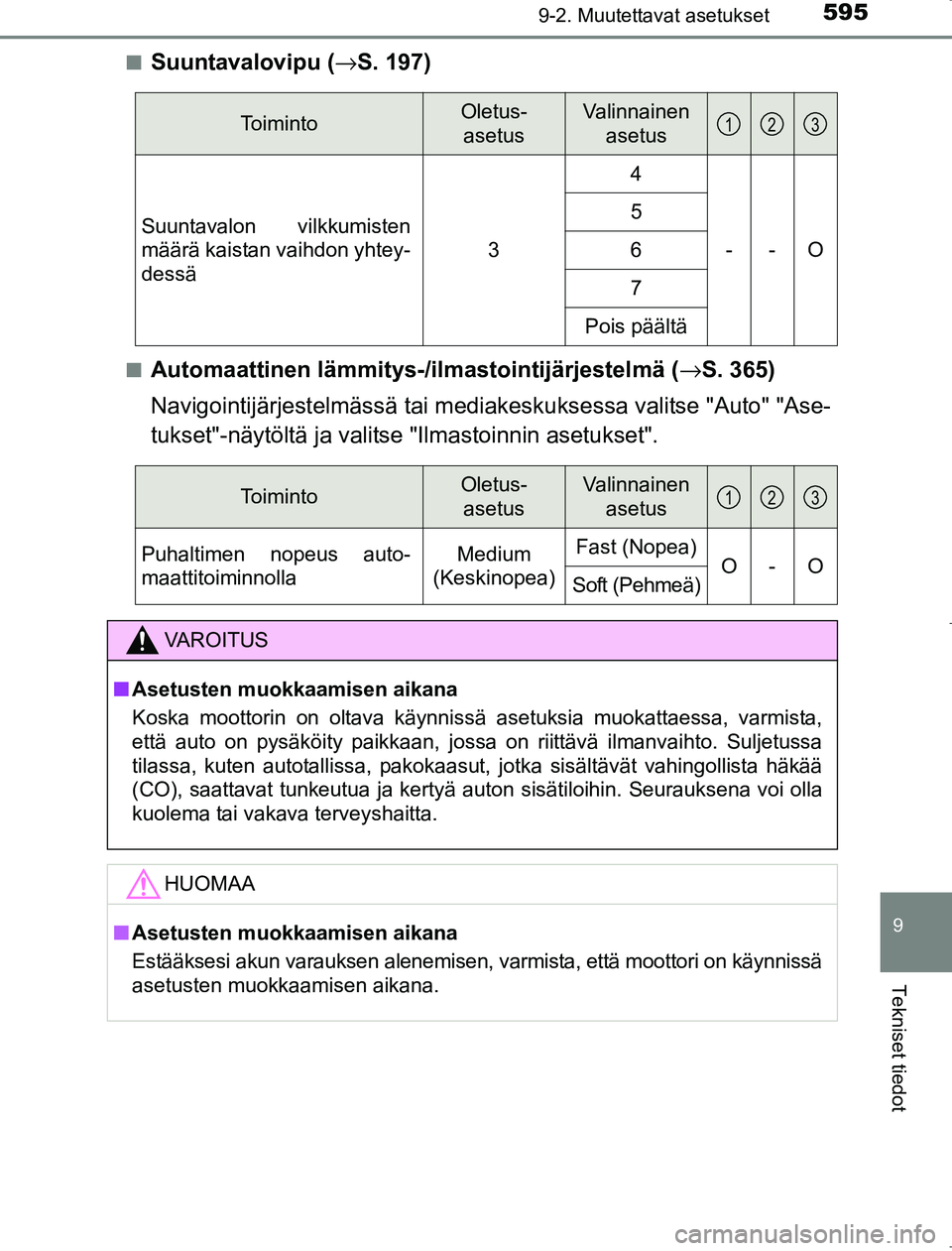 TOYOTA AVENSIS 2017  Omistajan Käsikirja (in Finnish) 5959-2. Muutettavat asetukset
OM20C66FI
9
Tekniset tiedot
nSuuntavalovipu (→S. 197)
nAutomaattinen lämmitys-/ilmastointijärjestelmä ( →S. 365)
Navigointijärjestelmässä tai mediak eskuksessa 