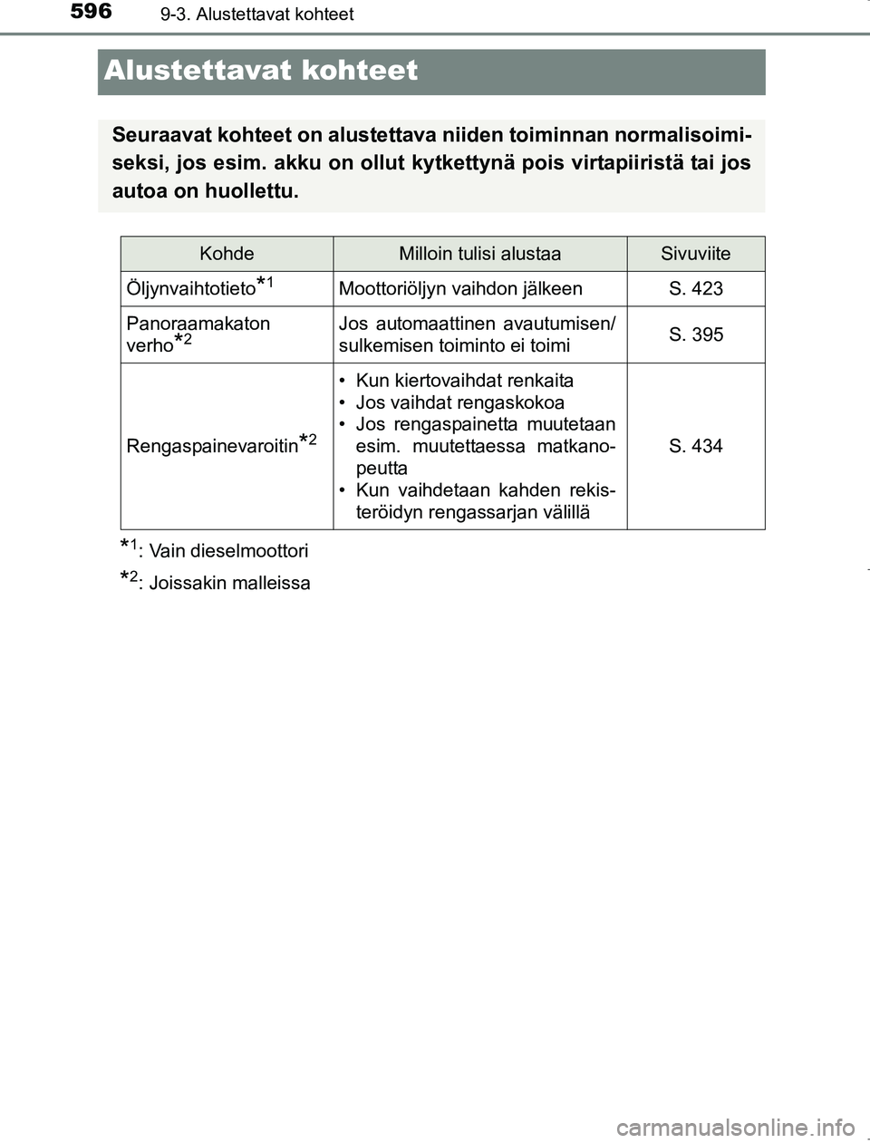 TOYOTA AVENSIS 2017  Omistajan Käsikirja (in Finnish) 5969-3. Alustettavat kohteet
OM20C66FI
Alustettavat kohteet
*1: Vain dieselmoottori
*2: Joissakin malleissa
Seuraavat kohteet on alustettava niiden toiminnan normalisoimi-
seksi, jos esim. akku on oll