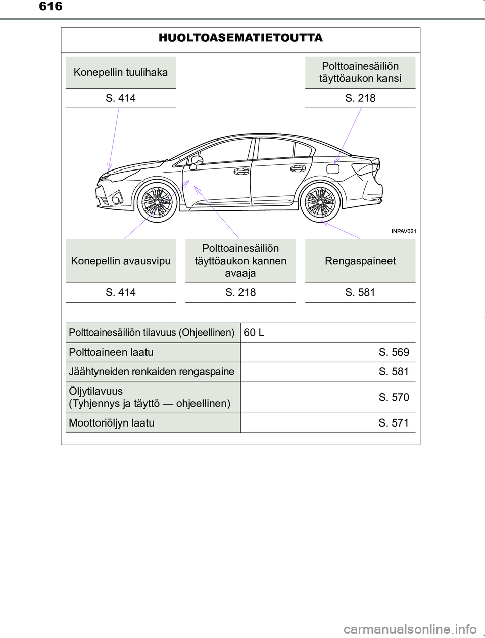 TOYOTA AVENSIS 2017  Omistajan Käsikirja (in Finnish) 616
OM20C66FI
HUOLTOASEMATIETOUTTA
Konepellin tuulihakaPolttoainesäiliön 
täyttöaukon kansi
S. 414
S. 218
Konepellin avausvipu
Polttoainesäiliön 
täyttöaukon kannen  avaaja
Rengaspaineet
S. 41