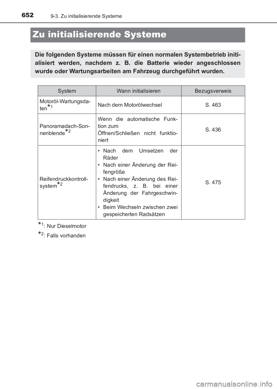 TOYOTA AVENSIS 2017  Betriebsanleitungen (in German) 6529-3. Zu initialisierende Systeme
AVENSIS_OM_OM20C68M_(EM)
Zu initialisierende Systeme
*1: Nur Dieselmotor
*2: Falls vorhanden
Die folgenden Systeme müssen für einen normalen Systembetrieb initi-
