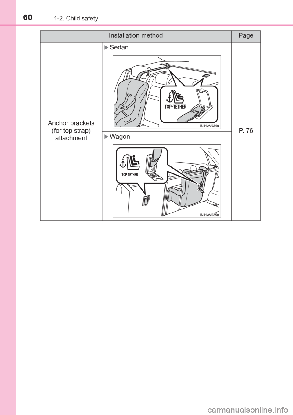 TOYOTA AVENSIS 2017  Owners Manual (in English) 601-2. Child safety
AVENSIS_OM_OM20C66E_(EE)Anchor brackets 
(for top strap) attachment
�XSedan
P.  7 6�XWagon
Installation methodPage
AVENSIS_OM_OM20C66E_(EE).book  Page 60  Wednesday, June 15, 201 6