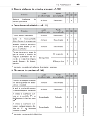 Page 651