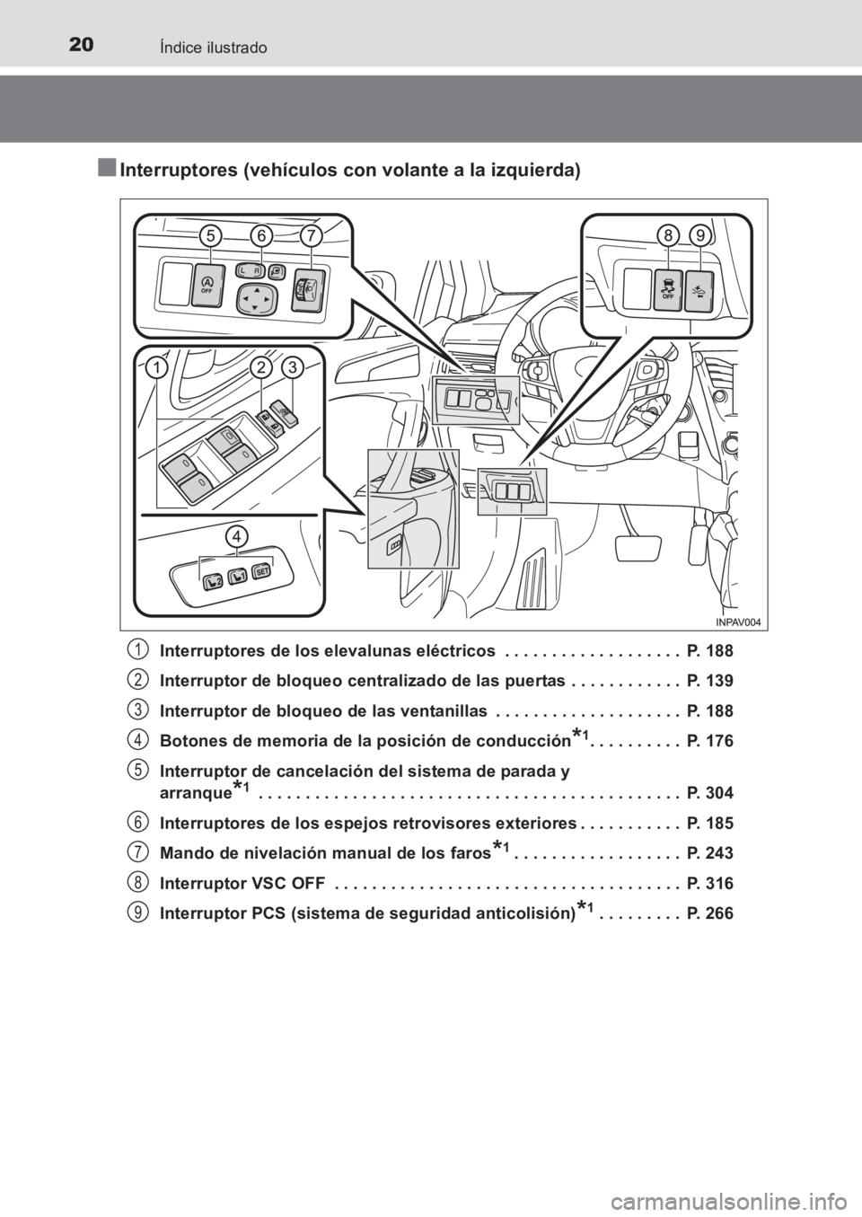 TOYOTA AVENSIS 2017 Manuale de Empleo (in Spanish) 20Índice ilustrado
AVENSIS_OM_OM20C69S_(ES)
■Interruptores (vehículos con volante a la izquierda)
Interruptores de los elevalunas eléctricos . . . . . . . . . . . . . . . . . . . P. 188
Interru TOYOTA AVENSIS 2017 Manuale de Empleo (in Spanish) 20Índice ilustrado
AVENSIS_OM_OM20C69S_(ES)
■Interruptores (vehículos con volante a la izquierda)
Interruptores de los elevalunas eléctricos . . . . . . . . . . . . . . . . . . . P. 188
Interru