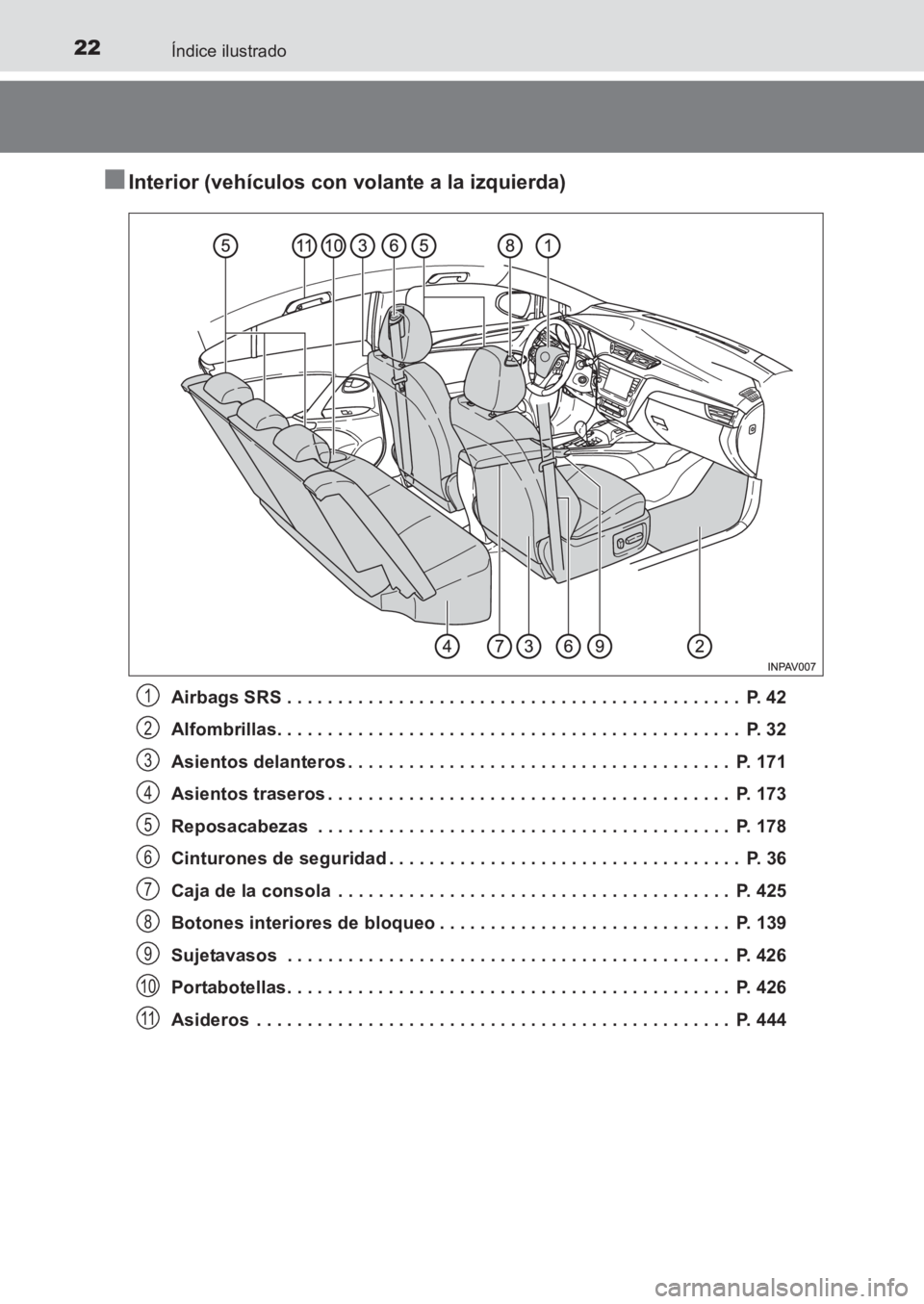 TOYOTA AVENSIS 2017 Manuale de Empleo (in Spanish) 22Índice ilustrado
AVENSIS_OM_OM20C69S_(ES)
■Interior (vehículos con volante a la izquierda)
Airbags SRS . . . . . . . . . . . . . . . . . . . . . . . . . . . . . . . . . . . . . . . . . . . . . TOYOTA AVENSIS 2017 Manuale de Empleo (in Spanish) 22Índice ilustrado
AVENSIS_OM_OM20C69S_(ES)
■Interior (vehículos con volante a la izquierda)
Airbags SRS . . . . . . . . . . . . . . . . . . . . . . . . . . . . . . . . . . . . . . . . . . . . .