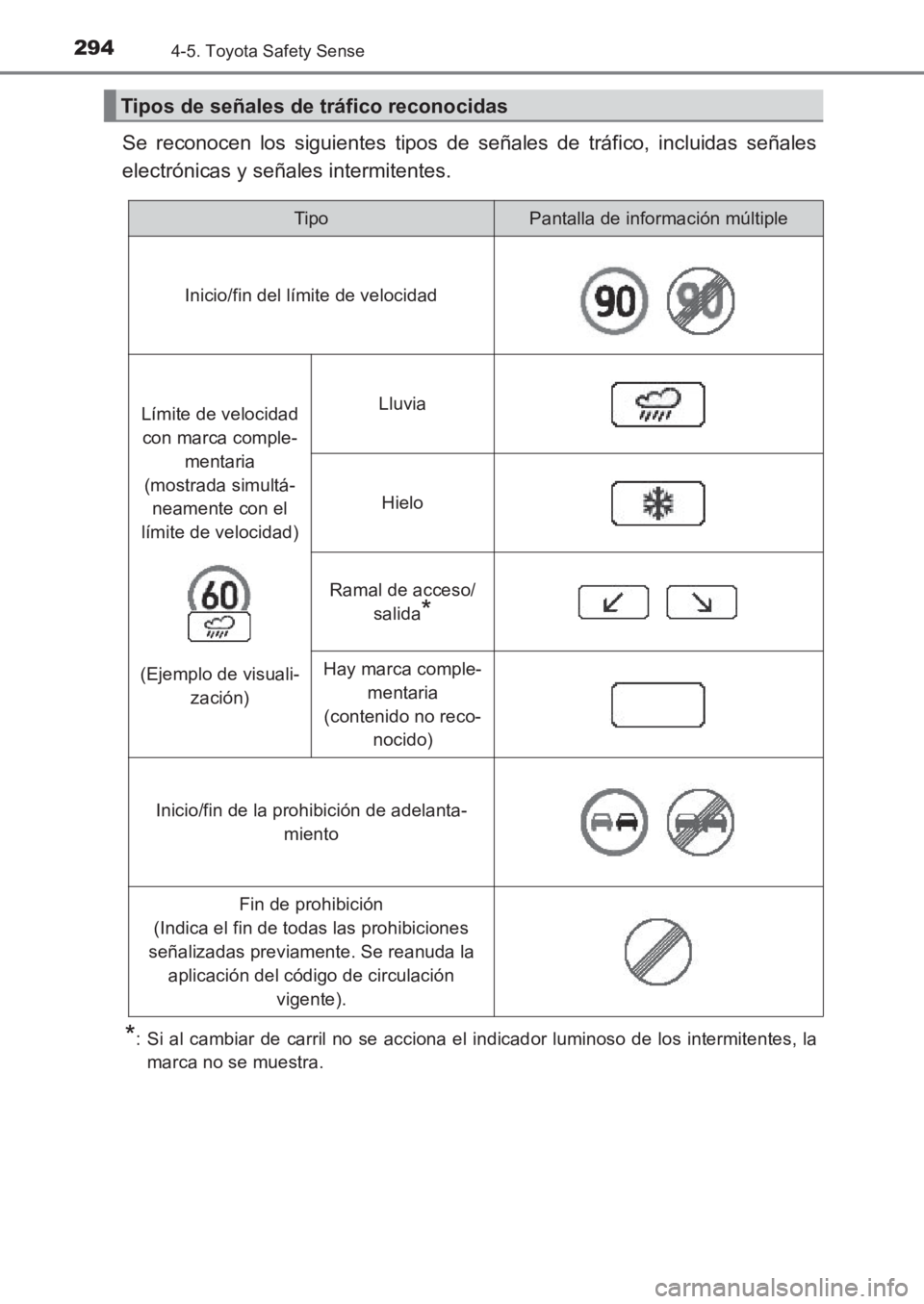 TOYOTA AVENSIS 2017  Manuale de Empleo (in Spanish) 2944-5. Toyota Safety Sense
AVENSIS_OM_OM20C69S_(ES)
Se reconocen los siguientes tipos de señales de tráfico, incluidas señales
electrónicas y señales intermitentes.
*: Si al cambiar de carril no