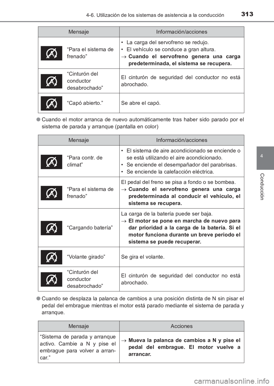 TOYOTA AVENSIS 2017  Manuale de Empleo (in Spanish) 3134-6. Utilización de los sistemas de asistencia a la conducción
4
Conducción
AVENSIS_OM_OM20C69S_(ES)●
Cuando el motor arranca de nuevo automáticamente tras haber sido parado por el
sistema de