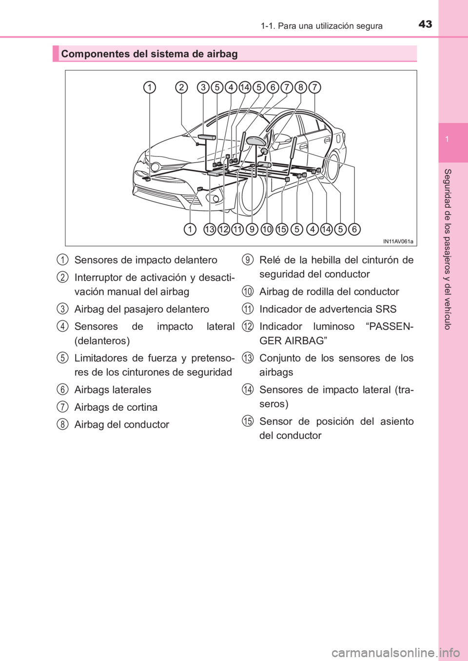 TOYOTA AVENSIS 2017  Manuale de Empleo (in Spanish) 431-1. Para una utilización segura
1
AVENSIS_OM_OM20C69S_(ES)
Seguridad de los pasajeros y del vehículo
Componentes del sistema de airbag
Sensores de impacto delantero
Interruptor de activación y d