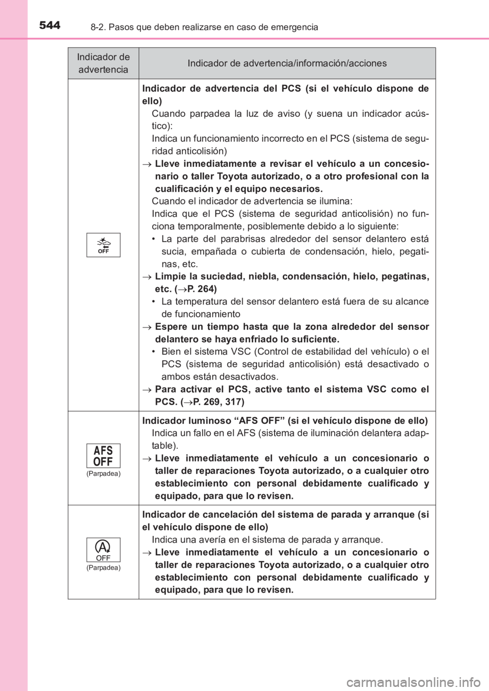 TOYOTA AVENSIS 2017  Manuale de Empleo (in Spanish) 5448-2. Pasos que deben realizarse en caso de emergencia
AVENSIS_OM_OM20C69S_(ES)
Indicador de advertencia del PCS (si el vehículo dispone de
ello) Cuando parpadea la luz de aviso (y suena un indicad