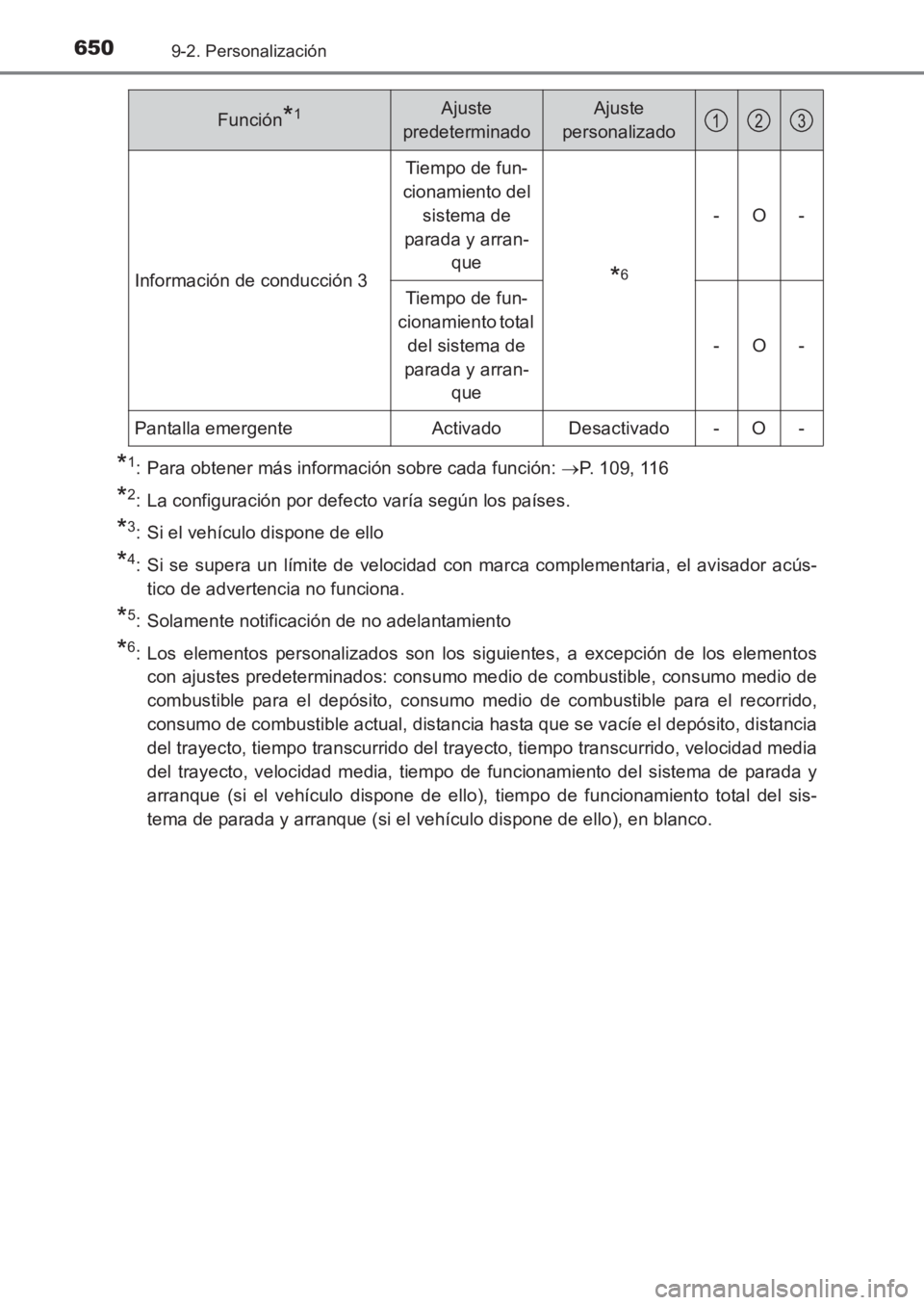 TOYOTA AVENSIS 2017 Manuale de Empleo (in Spanish) 6509-2. Personalización
AVENSIS_OM_OM20C69S_(ES)
*1: Para obtener más información sobre cada función: →P. 109, 116
*2: La configuración por defecto varía según los países.
*3: Si el vehícul TOYOTA AVENSIS 2017 Manuale de Empleo (in Spanish) 6509-2. Personalización
AVENSIS_OM_OM20C69S_(ES)
*1: Para obtener más información sobre cada función: →P. 109, 116
*2: La configuración por defecto varía según los países.
*3: Si el vehícul