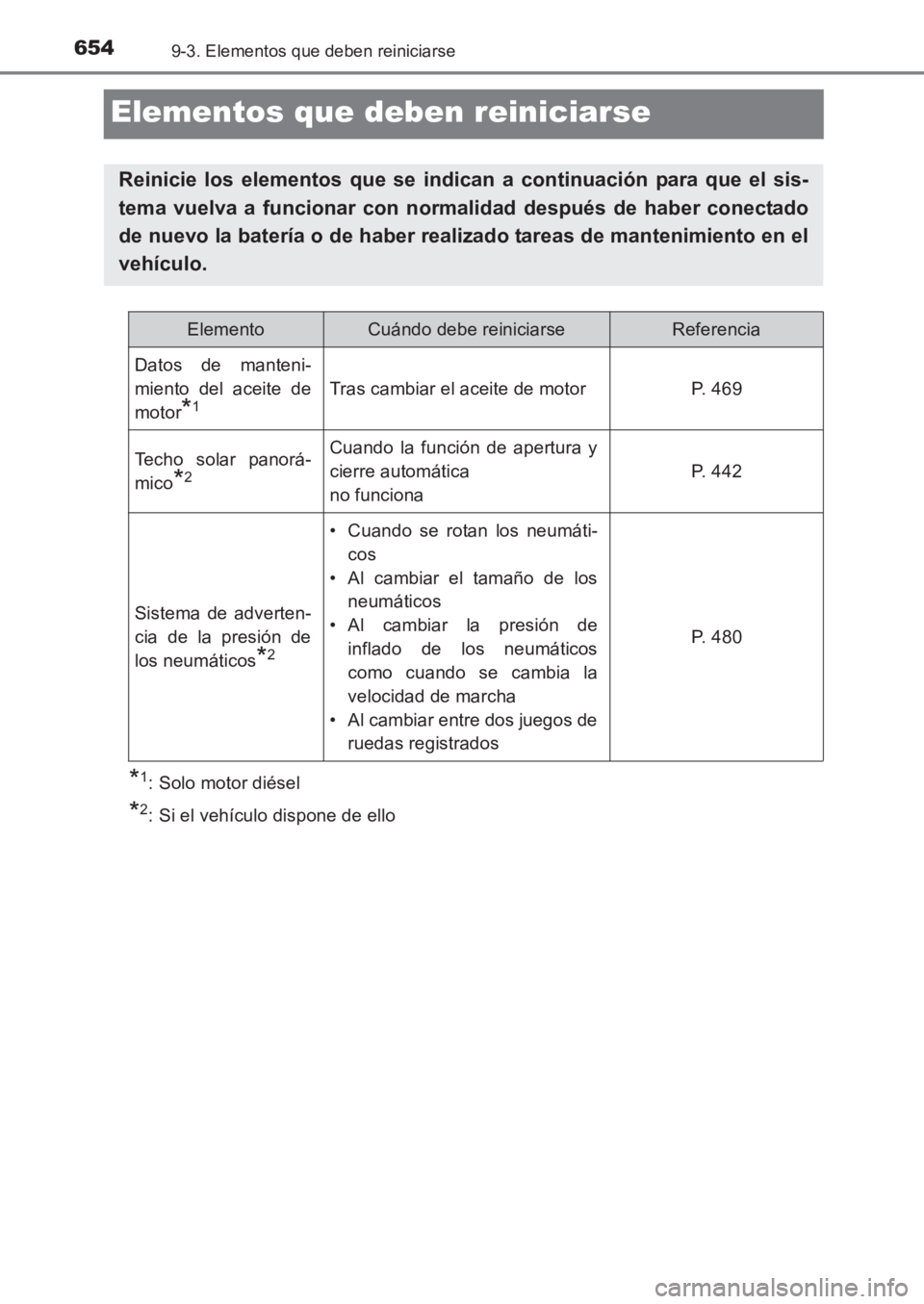 TOYOTA AVENSIS 2017  Manuale de Empleo (in Spanish) 6549-3. Elementos que deben reiniciarse
AVENSIS_OM_OM20C69S_(ES)
Elementos que deben reiniciarse
*1: Solo motor diésel
*2: Si el vehículo dispone de ello
Reinicie los elementos que se indican a cont