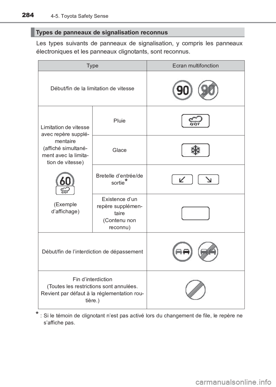 TOYOTA AVENSIS 2017  Notices Demploi (in French) 2844-5. Toyota Safety Sense
AVENSIS_OM_OM20C67K_(EK)
Les types suivants de panneaux de signalisation, y compris les panneaux
électroniques et les panneaux clignotants, sont reconnus.
* : Si le témoi