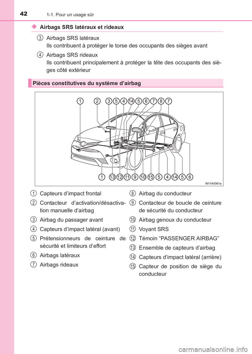 TOYOTA AVENSIS 2017  Notices Demploi (in French) 421-1. Pour un usage sûr
AVENSIS_OM_OM20C67K_(EK)
◆Airbags SRS latéraux et rideauxAirbags SRS latéraux 
Ils contribuent à protéger le torse des occupants des sièges avant
Airbags SRS rideaux 
