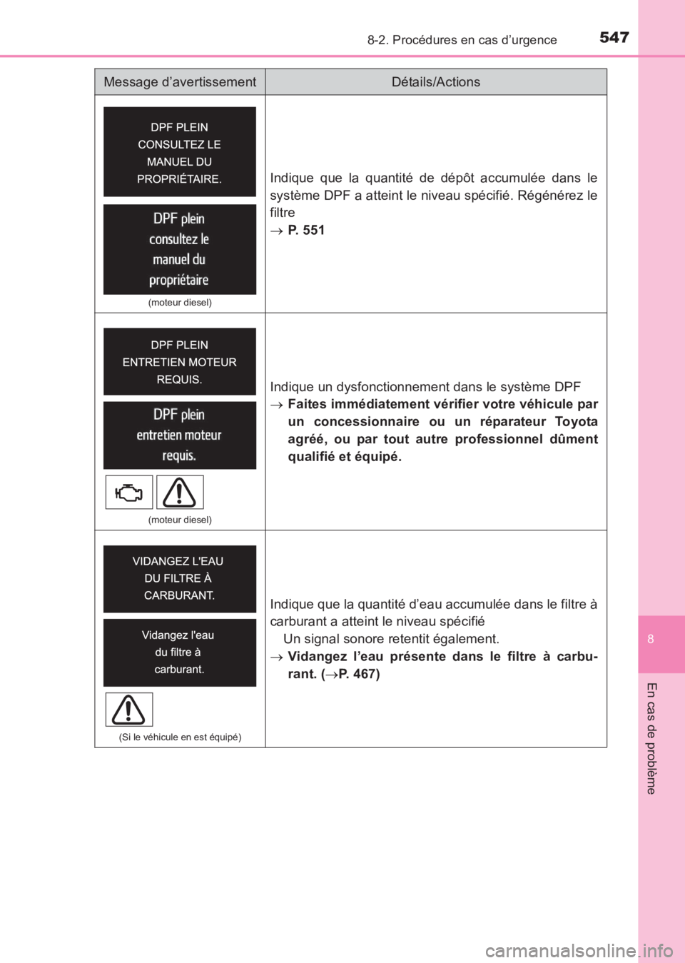 TOYOTA AVENSIS 2017  Notices Demploi (in French) 5478-2. Procédures en cas d’urgence
AVENSIS_OM_OM20C67K_(EK)
8
En cas de problème
(moteur diesel)
Indique que la quantité de dépôt accumulée dans le
système DPF a atteint le niveau spécifié