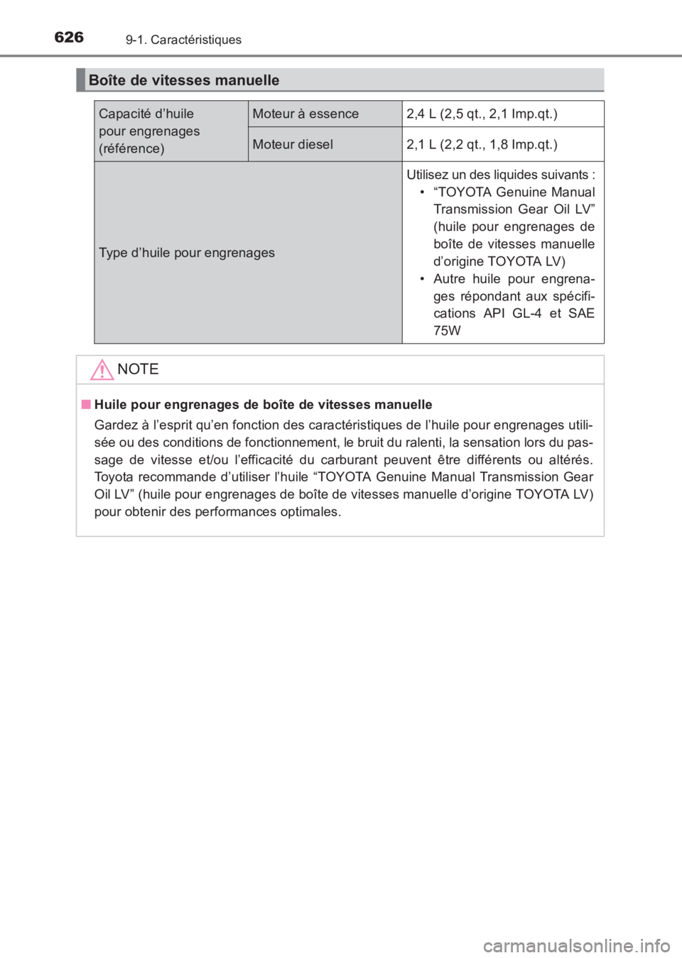 TOYOTA AVENSIS 2017 Notices Demploi (in French) 6269-1. Caractéristiques
AVENSIS_OM_OM20C67K_(EK)
Boîte de vitesses manuelle
Capacité d’huile
pour engrenages
(référence)Moteur à essence2,4 L (2,5 qt., 2,1 Imp.qt.)
Moteur diesel2,1 L (2,2 TOYOTA AVENSIS 2017 Notices Demploi (in French) 6269-1. Caractéristiques
AVENSIS_OM_OM20C67K_(EK)
Boîte de vitesses manuelle
Capacité d’huile
pour engrenages
(référence)Moteur à essence2,4 L (2,5 qt., 2,1 Imp.qt.)
Moteur diesel2,1 L (2,2