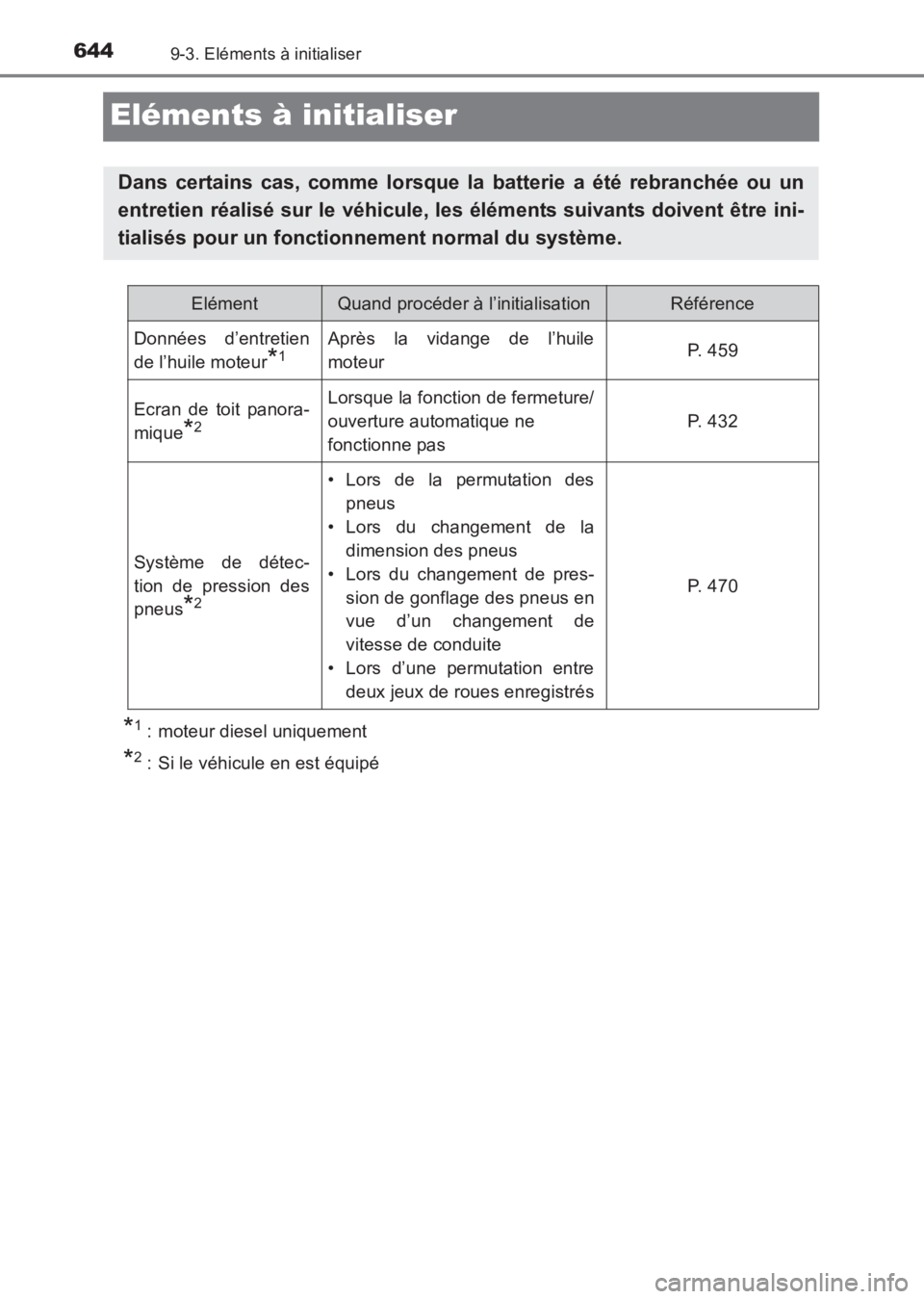 TOYOTA AVENSIS 2017  Notices Demploi (in French) 6449-3. Eléments à initialiser
AVENSIS_OM_OM20C67K_(EK)
Eléments à initialiser
*1 : moteur diesel uniquement
*2 : Si le véhicule en est équipé
Dans certains cas, comme lorsque la batterie a ét