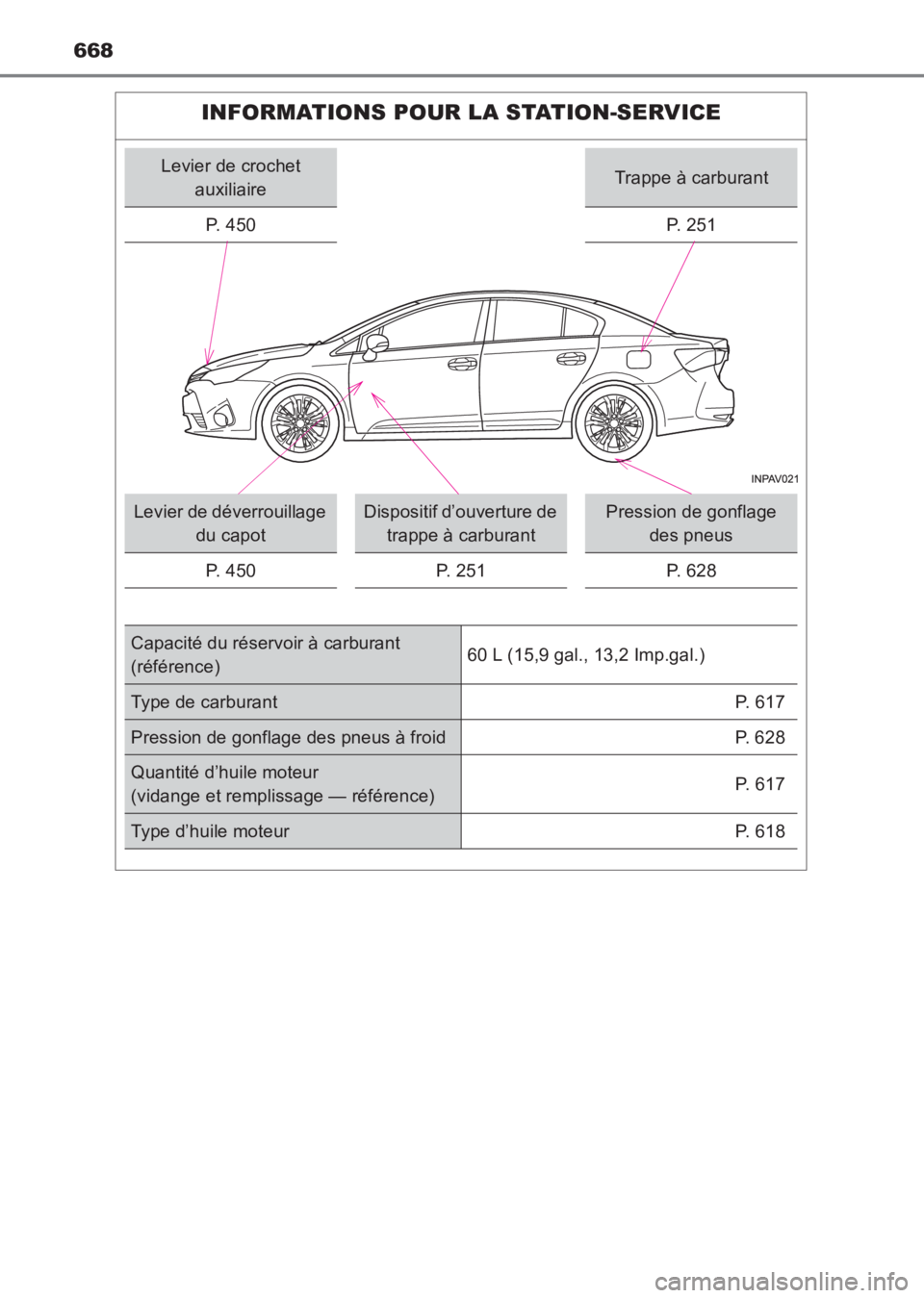 TOYOTA AVENSIS 2017  Notices Demploi (in French) 668
AVENSIS_OM_OM20C67K_(EK)
INFORMATIONS POUR LA STATION-SERVICE
Levier de crochet auxiliaireTrappe à carburant
P.  4 5 0
P. 251
Levier de déverrouillage  du capotDispositif d’ouverture de trappe